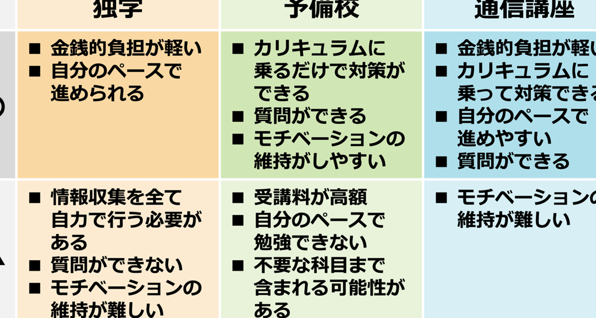 公務員試験 何を勉強するかのポイントまとめ