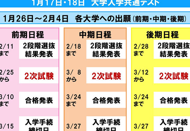 国立2次試験 いつ実施されるかの詳細情報