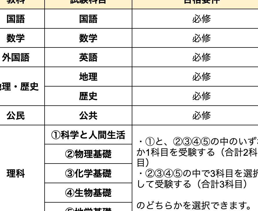 高卒認定試験は年何回行われるかを解説